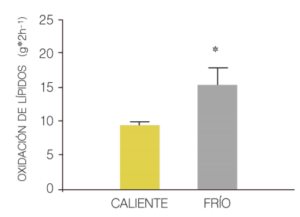 2 Tabla Oxidacion 300x217